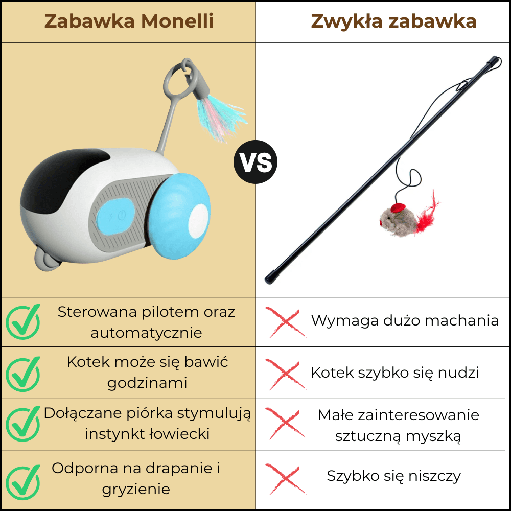 Przekonaj się, dlaczego warto wybrać nasz produkt